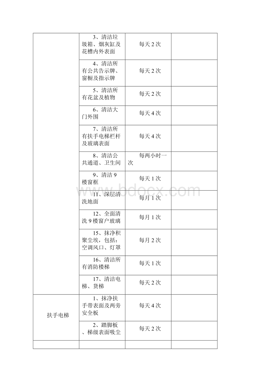 XX大型百货商城保洁项目工作计划书Word文件下载.docx_第3页