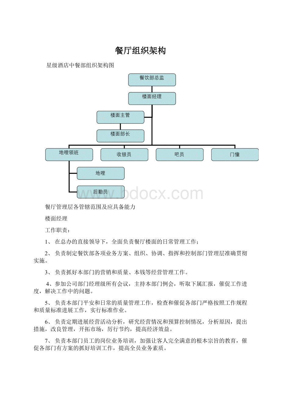 餐厅组织架构.docx