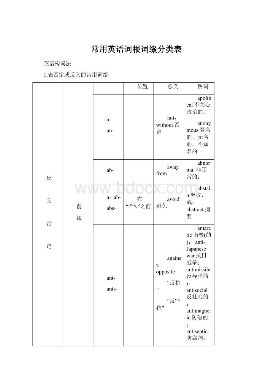 常用英语词根词缀分类表Word格式文档下载.docx