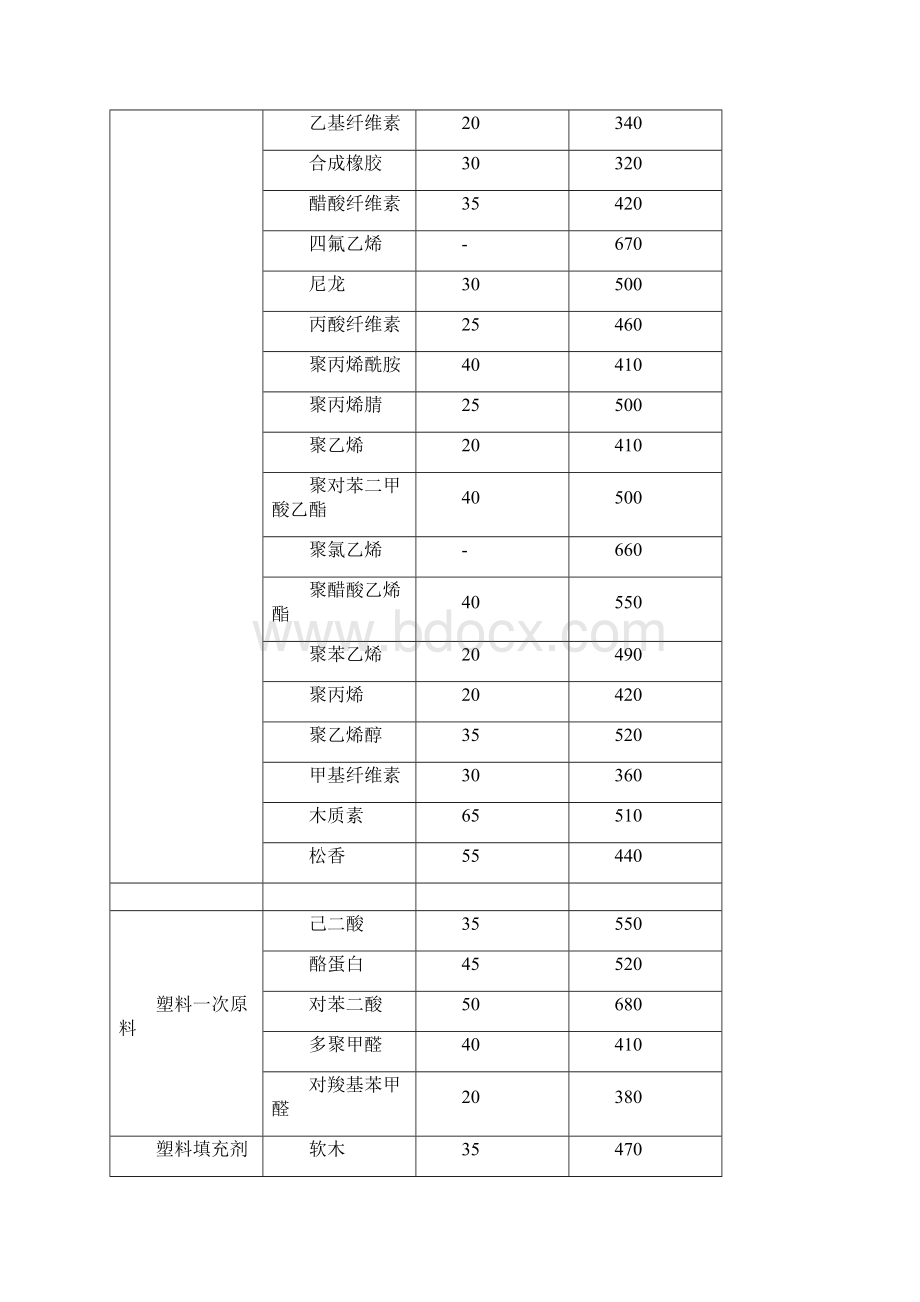 空气中粉尘爆炸极限表 1.docx_第2页