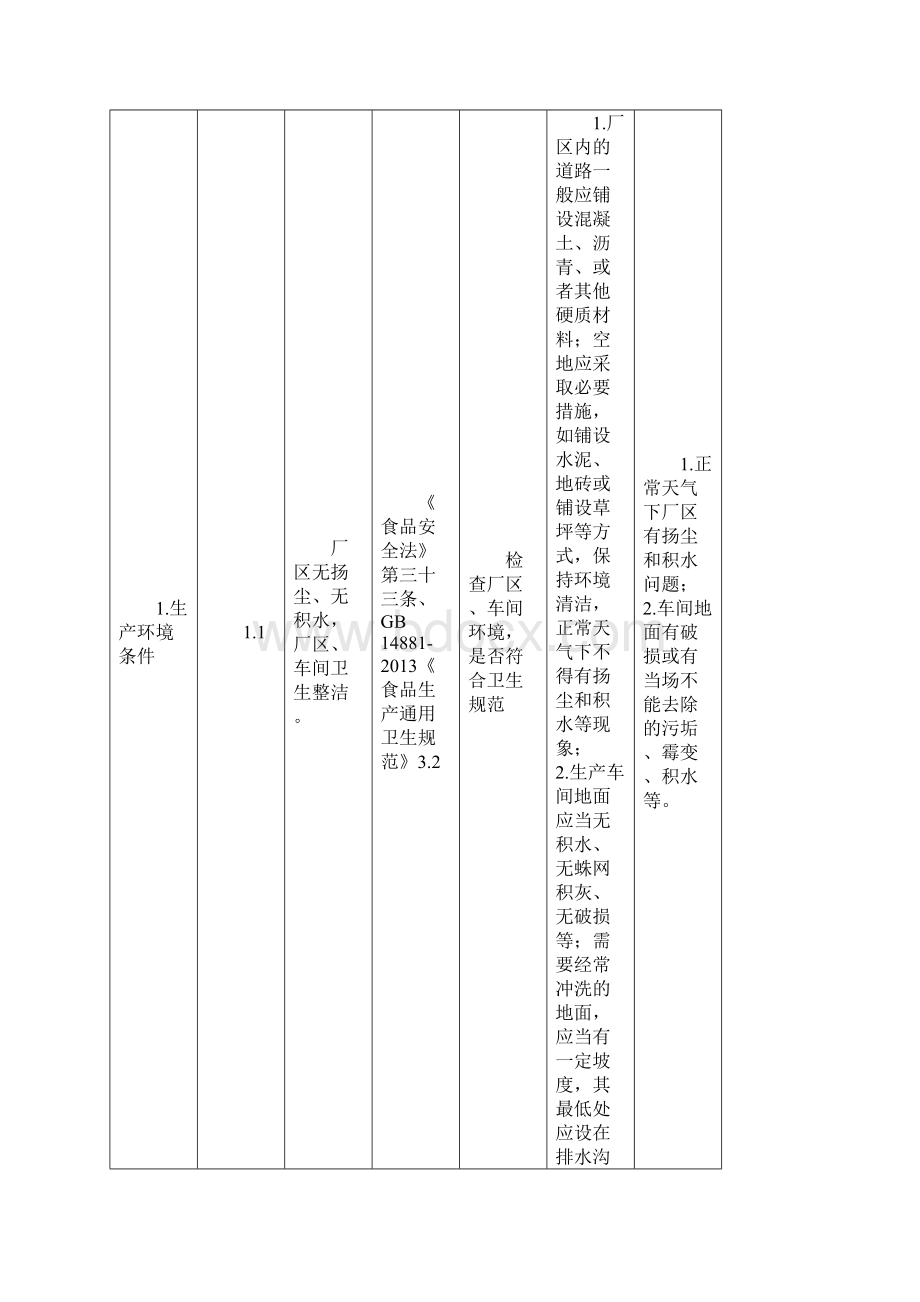 食品生产日常监督检查操作手册.docx_第2页