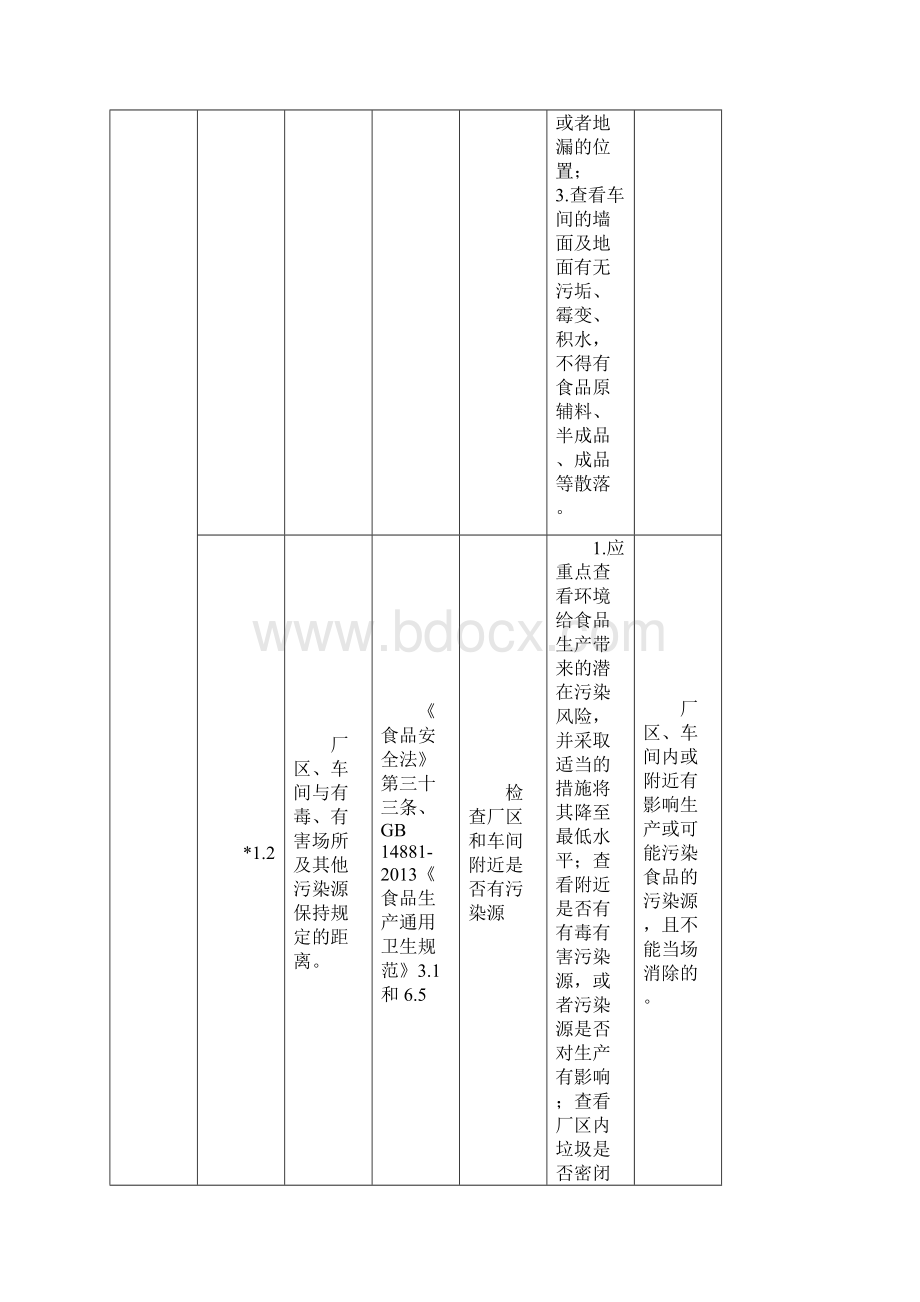 食品生产日常监督检查操作手册文档格式.docx_第3页