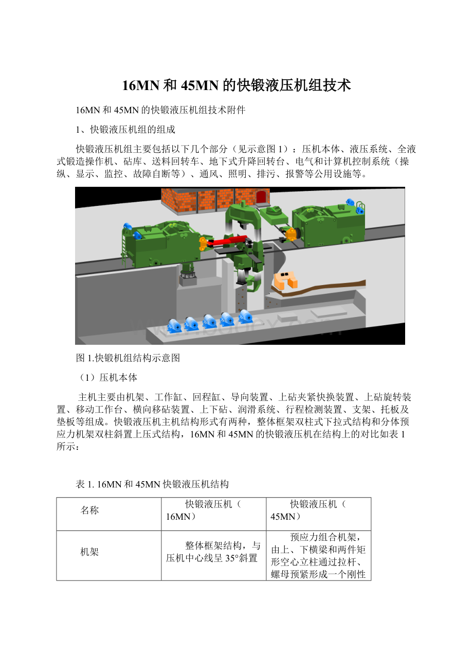 16MN和45MN的快锻液压机组技术.docx