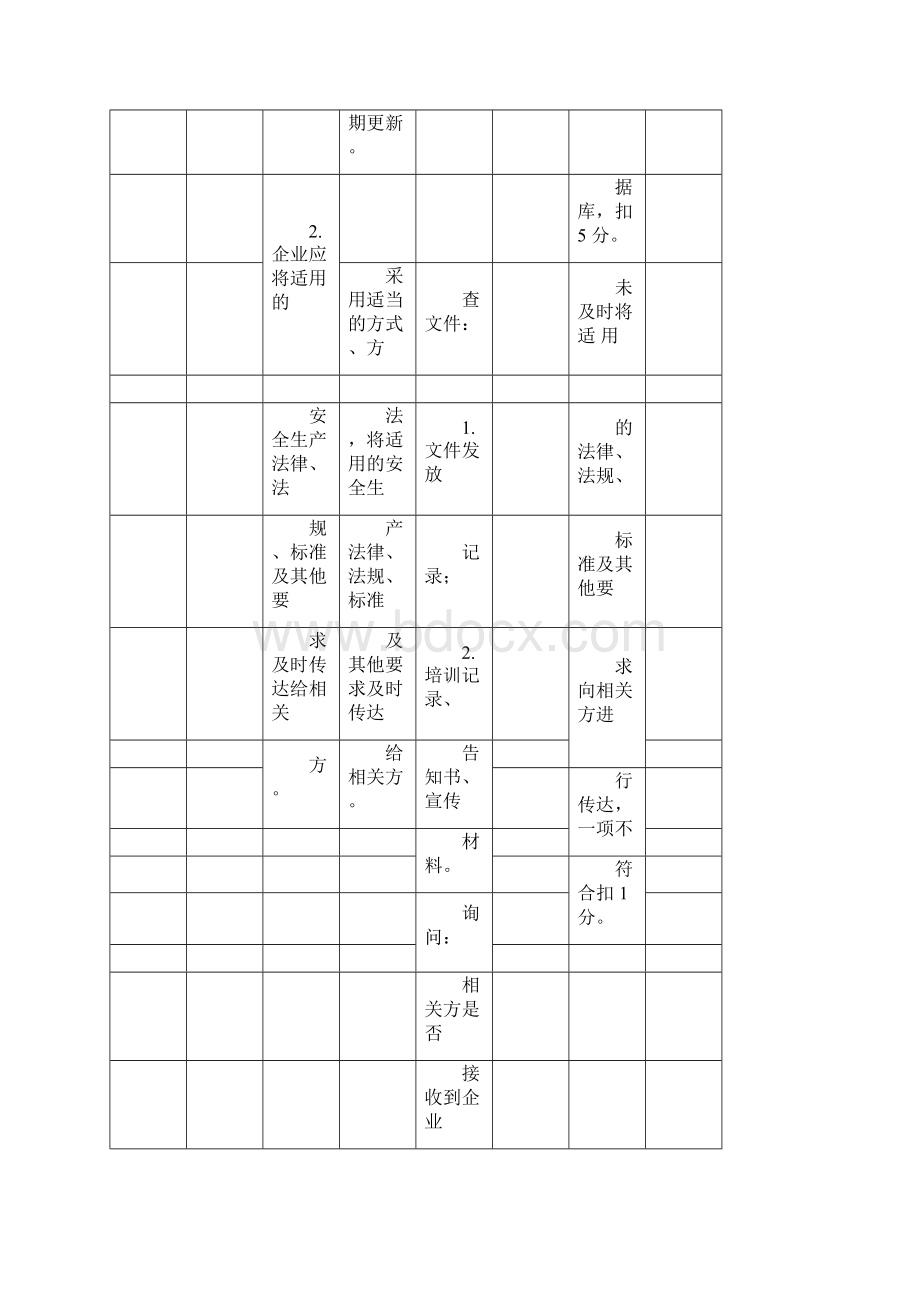 安监总管三93号《危险化学品从业单位安全生产标准化评审标准》文档格式.docx_第3页