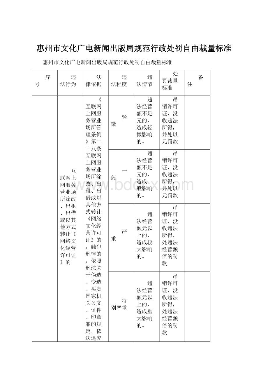 惠州市文化广电新闻出版局规范行政处罚自由裁量标准Word格式文档下载.docx