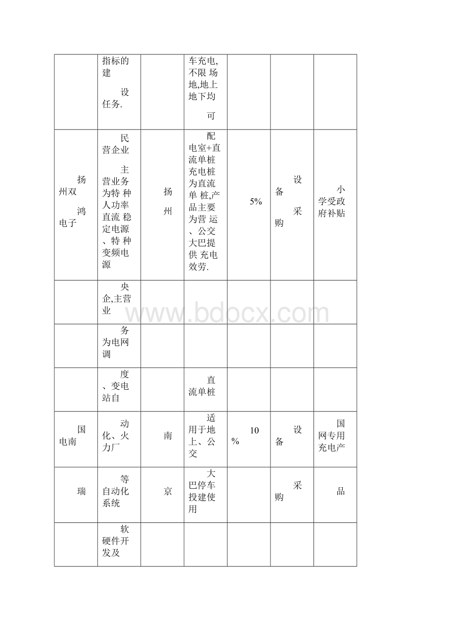 充电桩的调研报告Word文档格式.docx_第2页