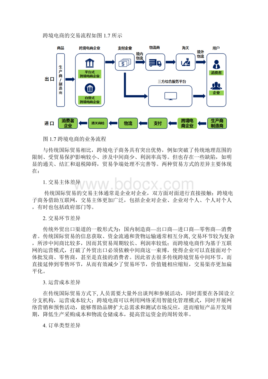 跨境电商岗位及职位能力分析.docx_第2页