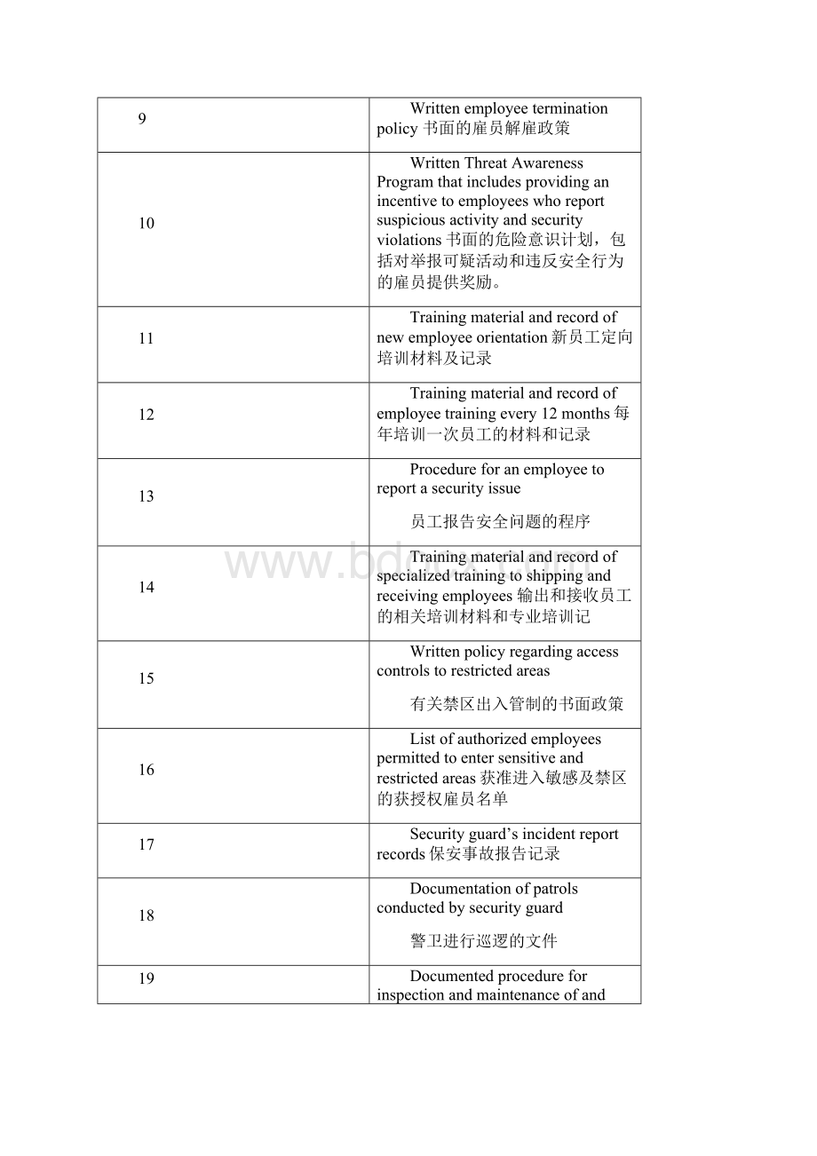 SCS反恐审核SCAN反恐验厂文件清单.docx_第2页