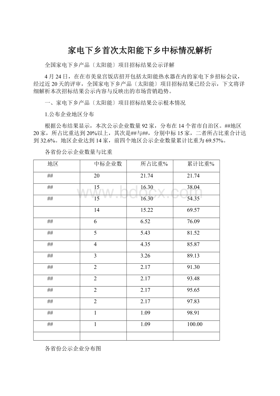 家电下乡首次太阳能下乡中标情况解析.docx_第1页