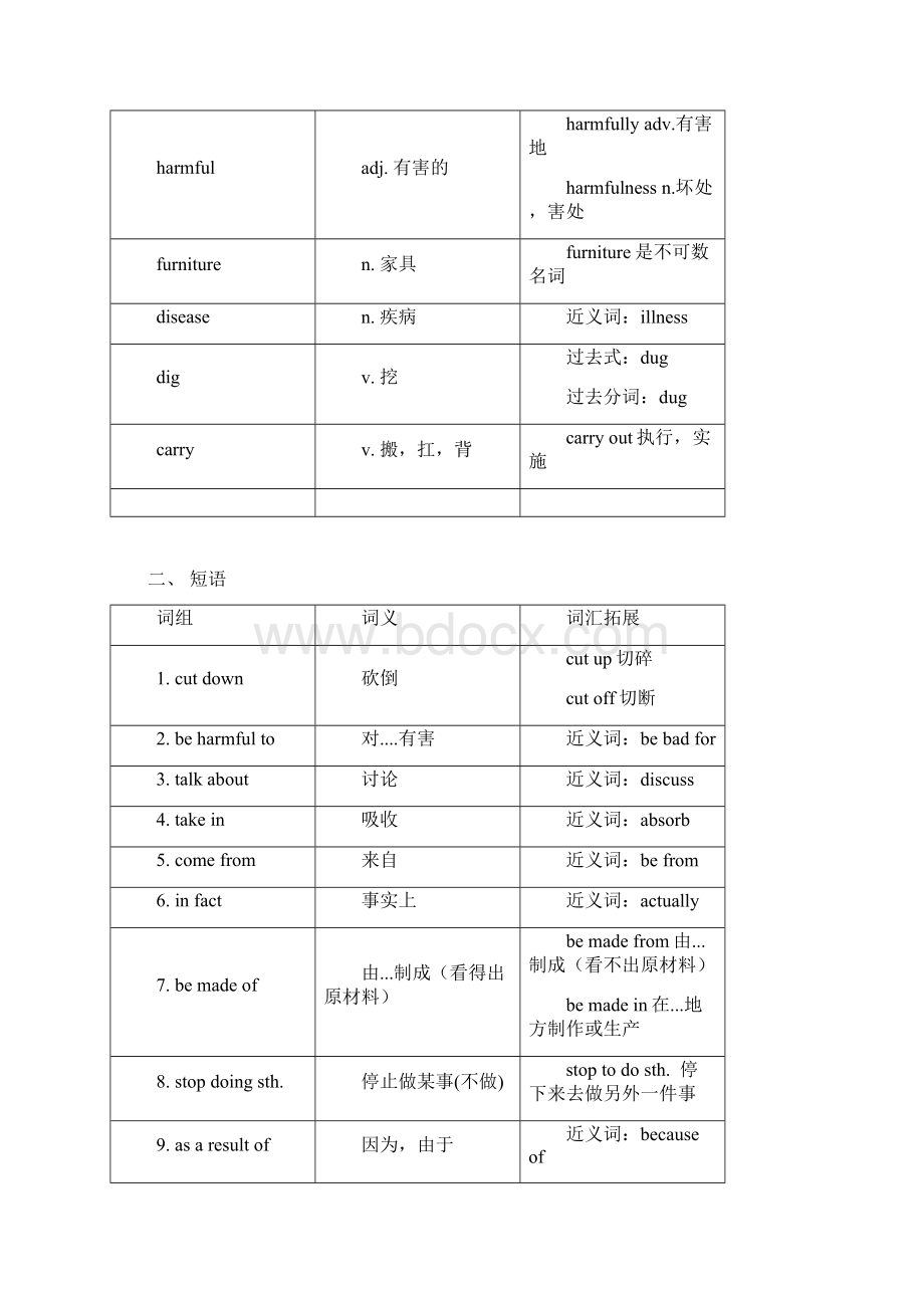 深圳牛津七年级下Unit4知识点归纳练习备课讲稿Word格式.docx_第2页