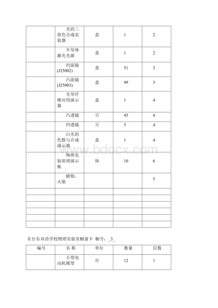 物理实验室台帐Word下载.docx_第3页