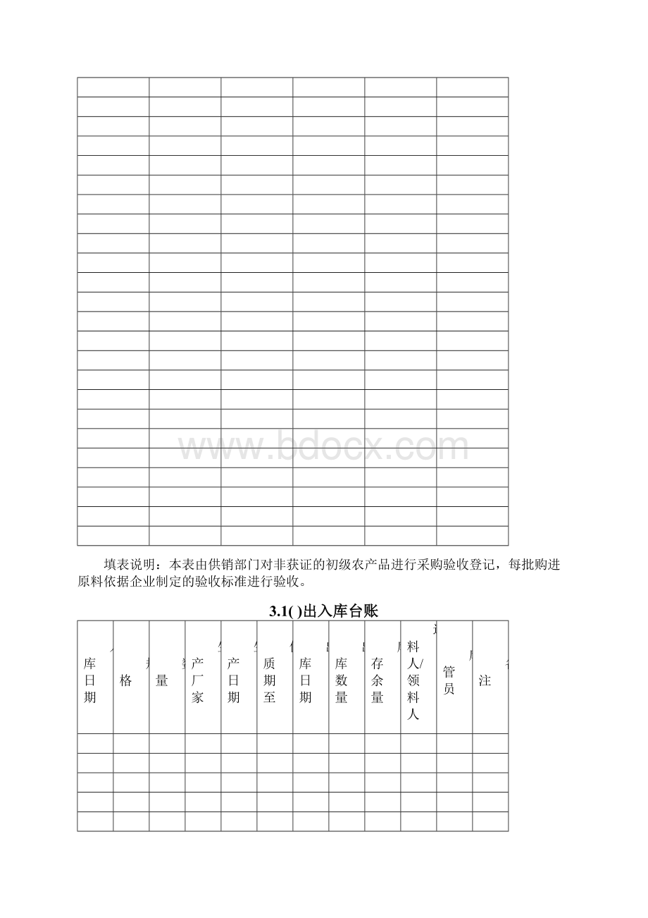 食品生产企业必备记录.docx_第2页