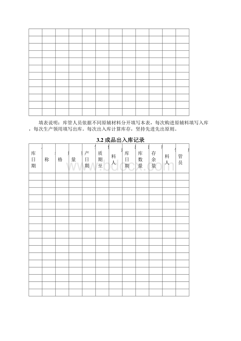 食品生产企业必备记录.docx_第3页