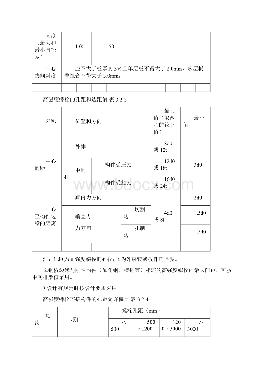 高强螺栓施工标准汇总.docx_第3页