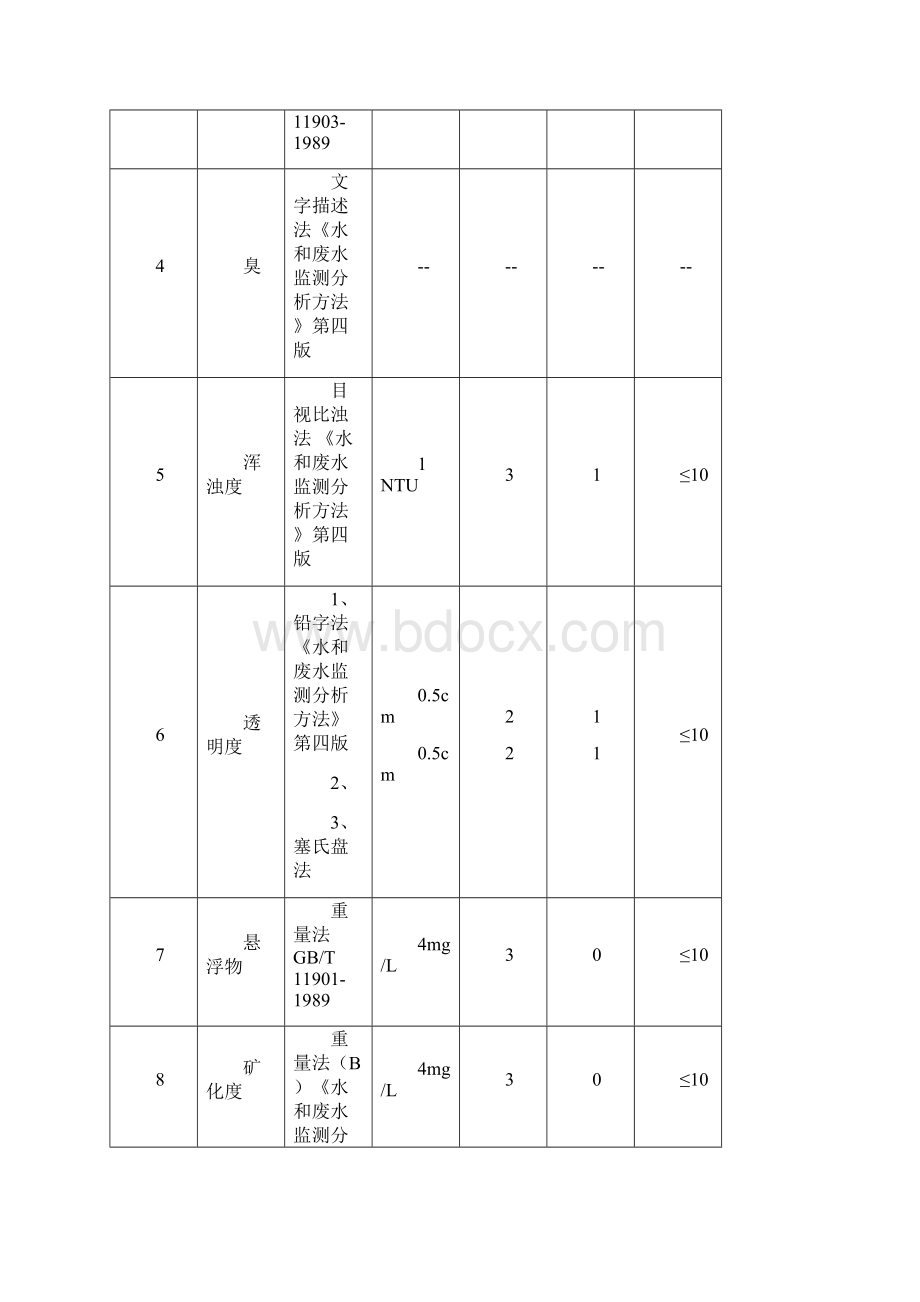 检测项目质量控制Word格式.docx_第2页