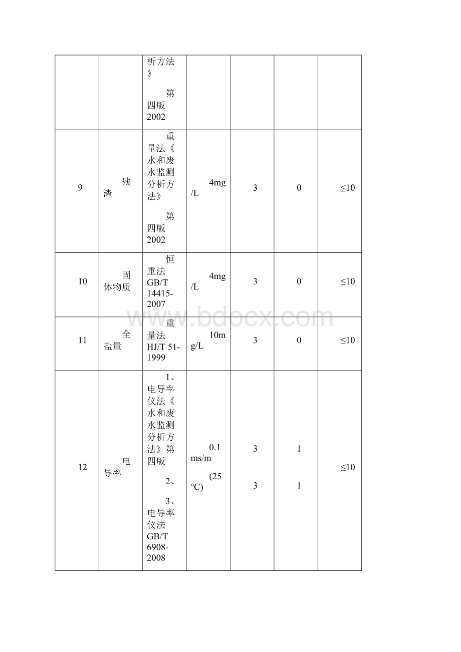 检测项目质量控制Word格式.docx_第3页