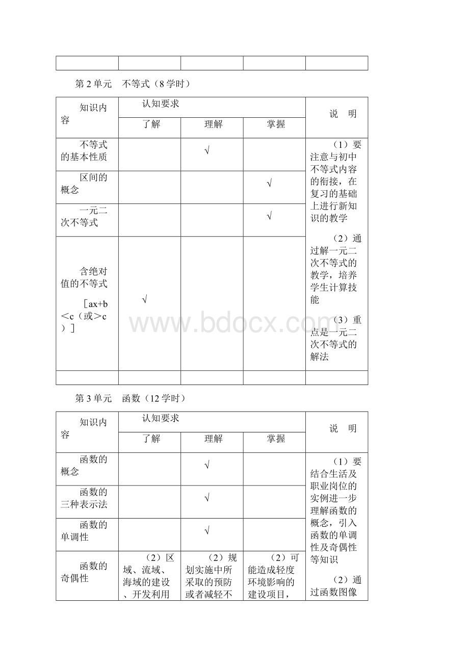 整理中等职业学校数学教学大纲30956Word格式.docx_第3页