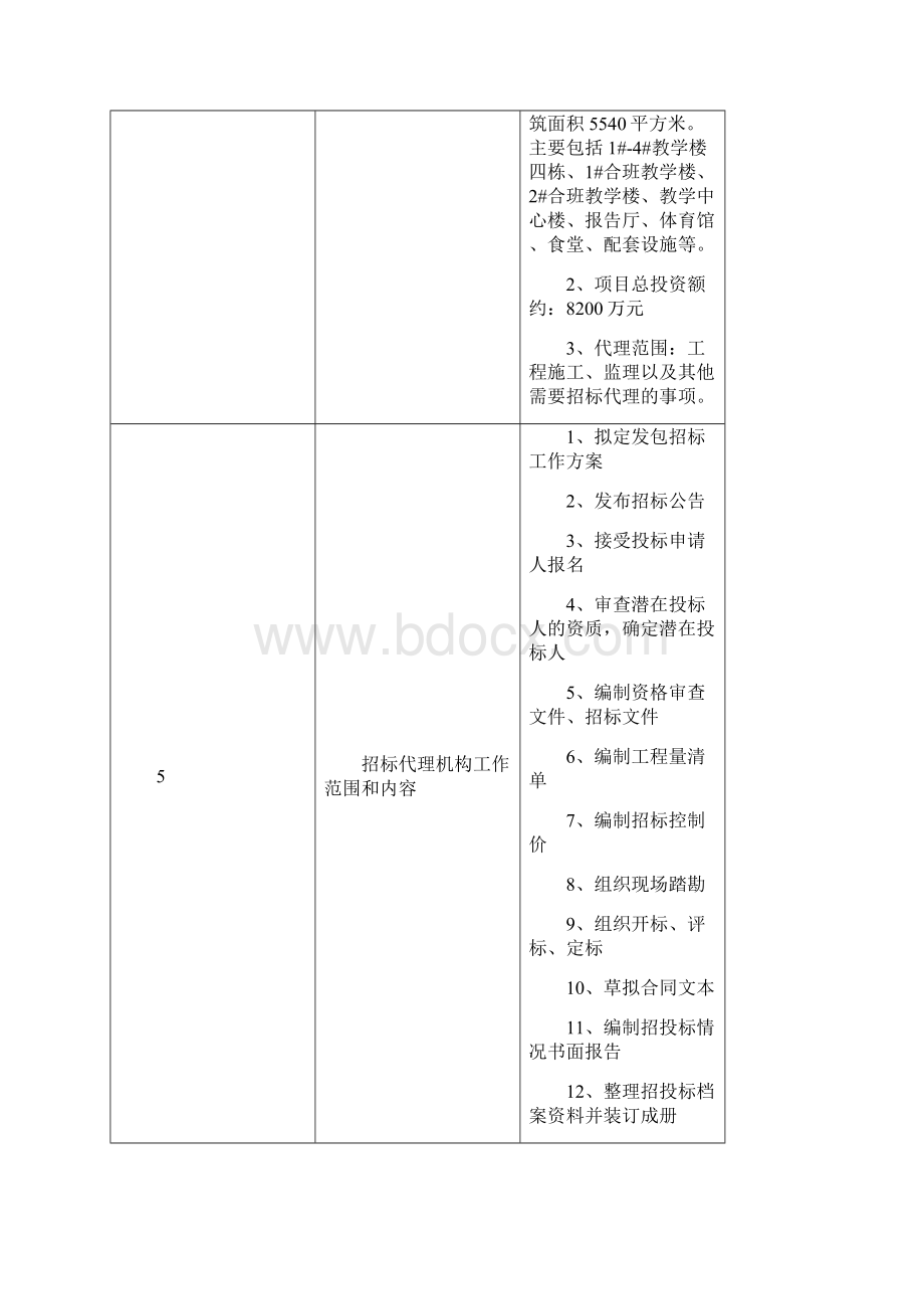 连云港海头中心小学新校区项目.docx_第2页