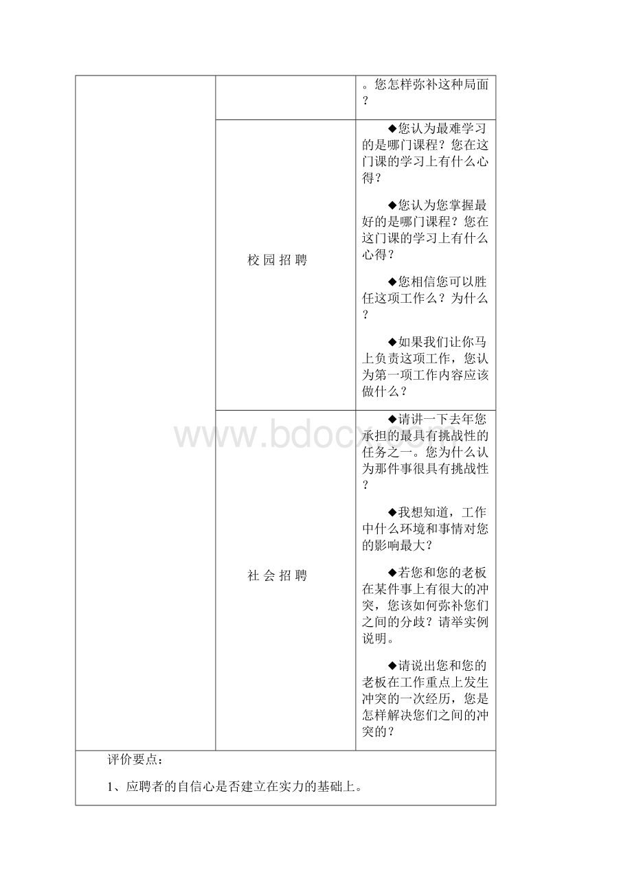 结构化面试题库通用版人员招聘.docx_第3页