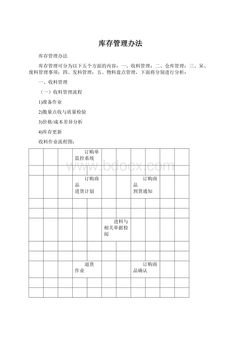 库存管理办法.docx_第1页