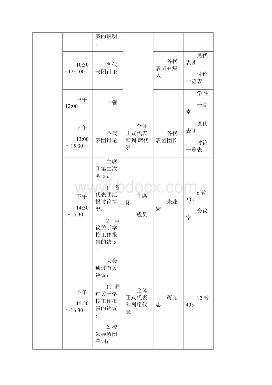 长江大学二届五次教职工代表大会.docx_第3页