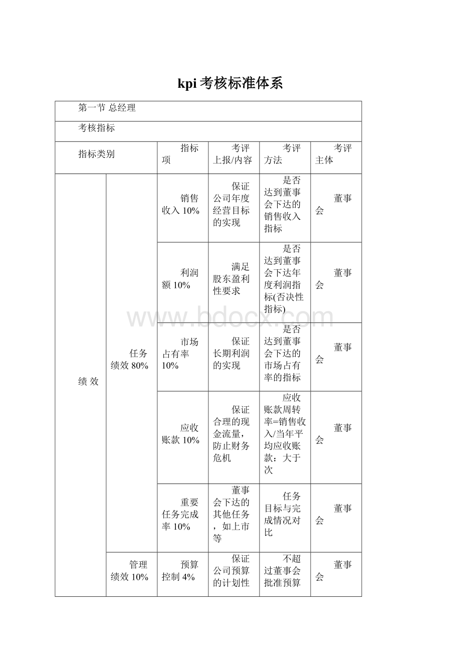 kpi考核标准体系.docx