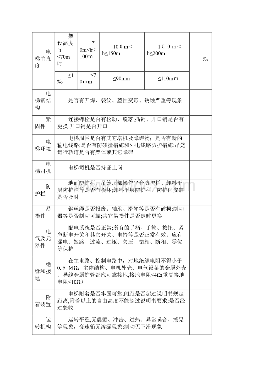 施工电梯验收表Word格式.docx_第3页