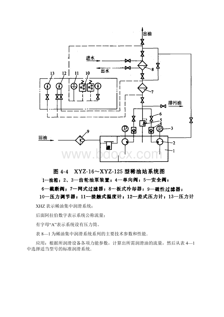 稀油集中润滑系统.docx_第3页