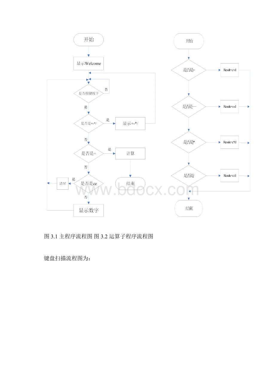 单片机设计简易计算器Word格式.docx_第3页