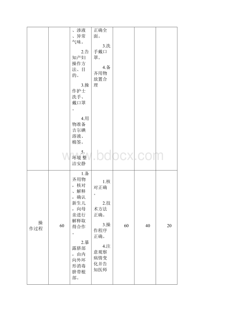 儿科护理操作技术.docx_第3页