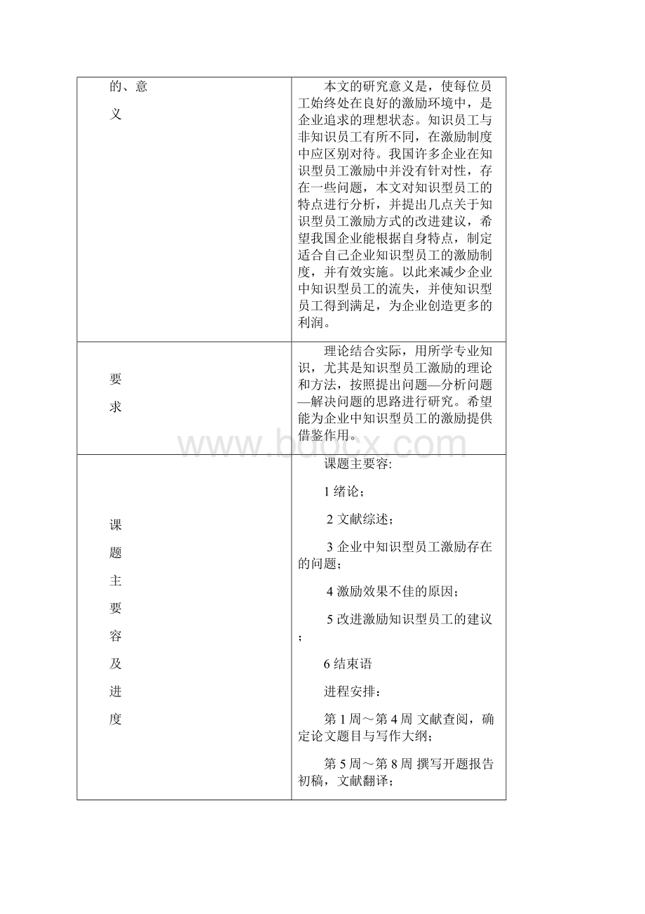 浅析企业中知识型员工的激励毕业论文.docx_第2页