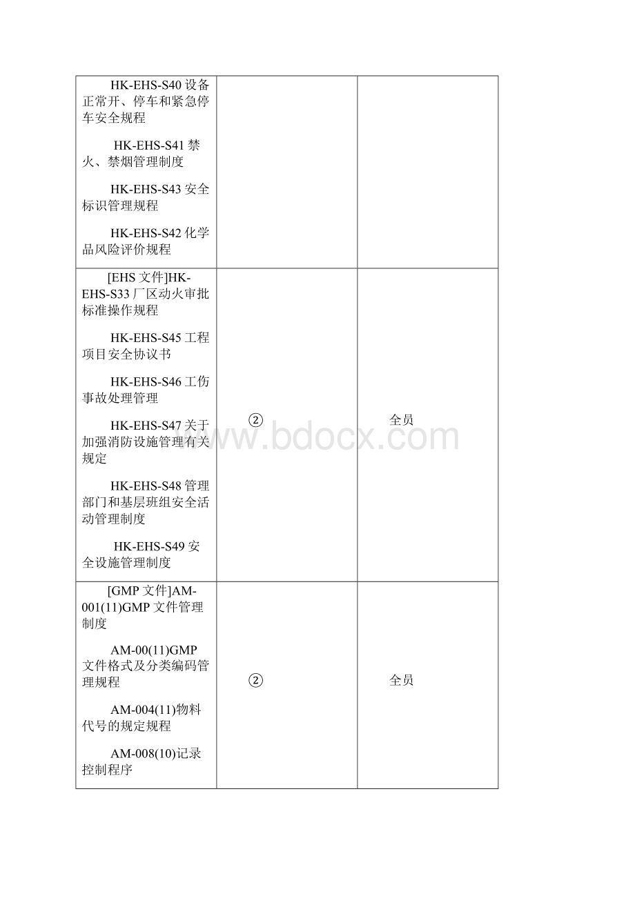 安环部员工培训计划.docx_第2页