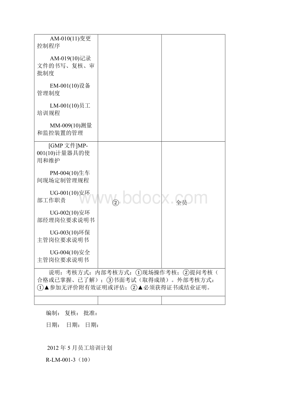 安环部员工培训计划.docx_第3页