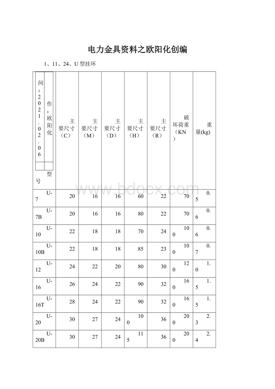 电力金具资料之欧阳化创编.docx