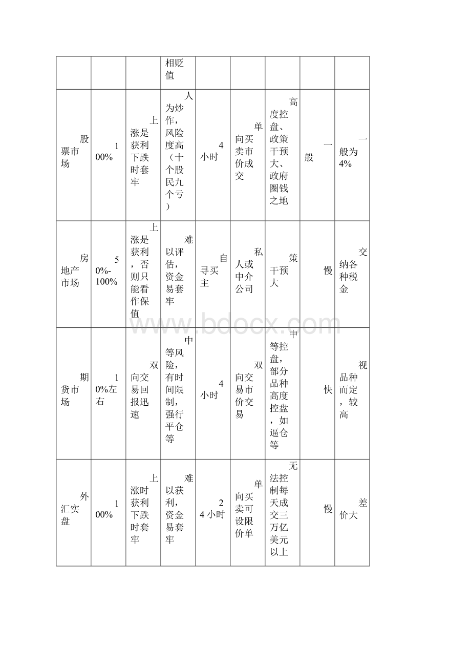 外汇交易入门知识及基础操作技巧Word格式文档下载.docx_第2页