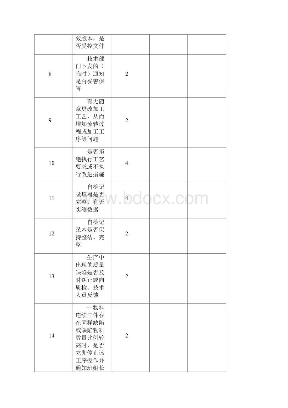 工艺纪律检查考核评分标准暂行.docx_第2页