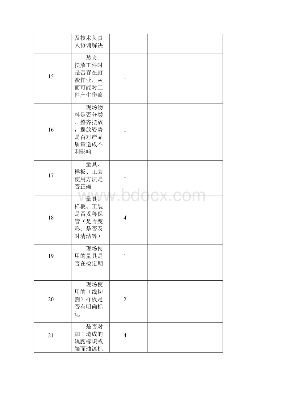 工艺纪律检查考核评分标准暂行.docx_第3页