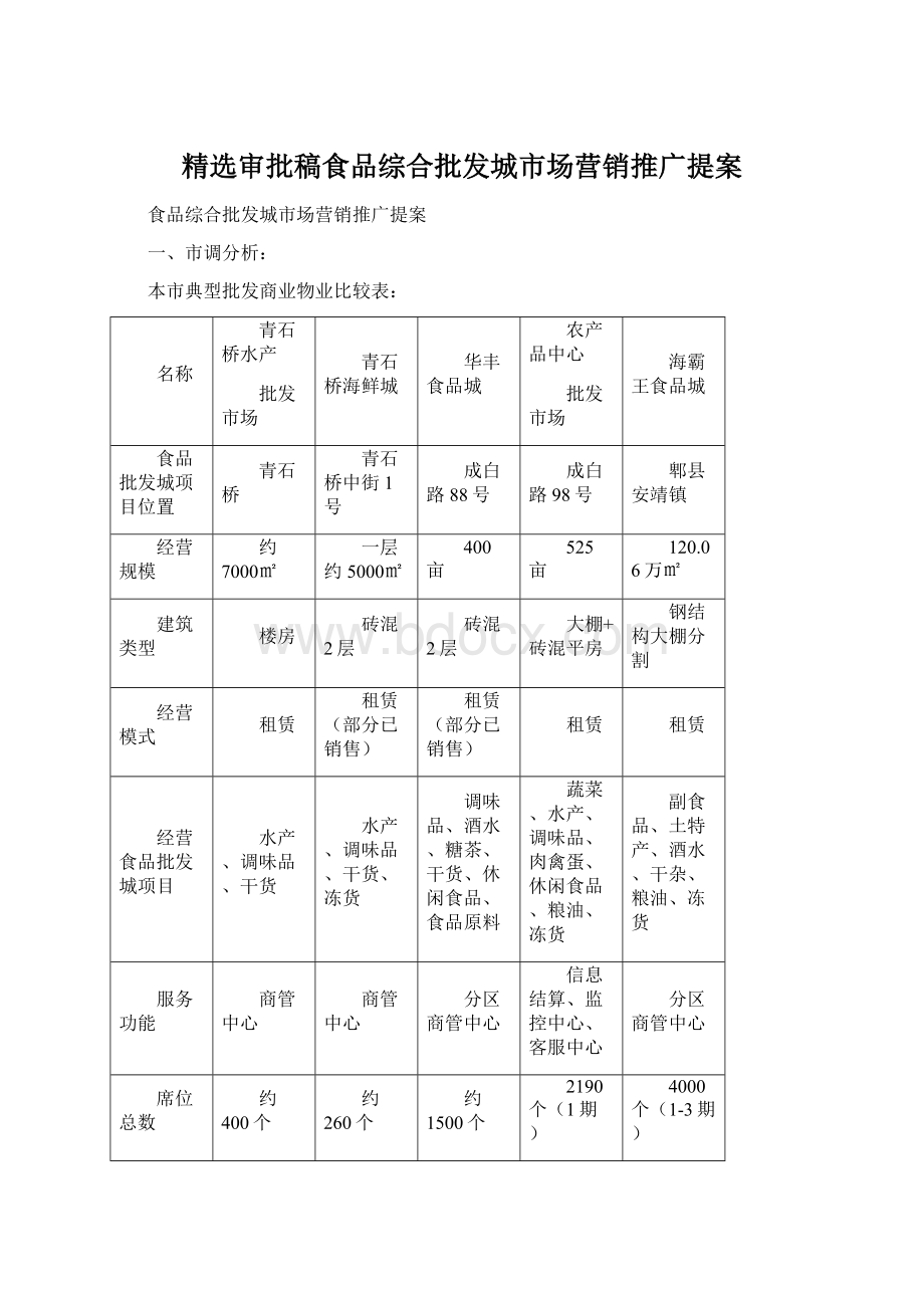 精选审批稿食品综合批发城市场营销推广提案Word格式文档下载.docx