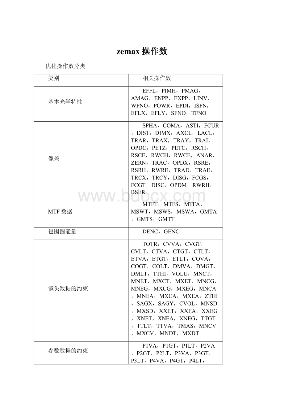 zemax操作数.docx