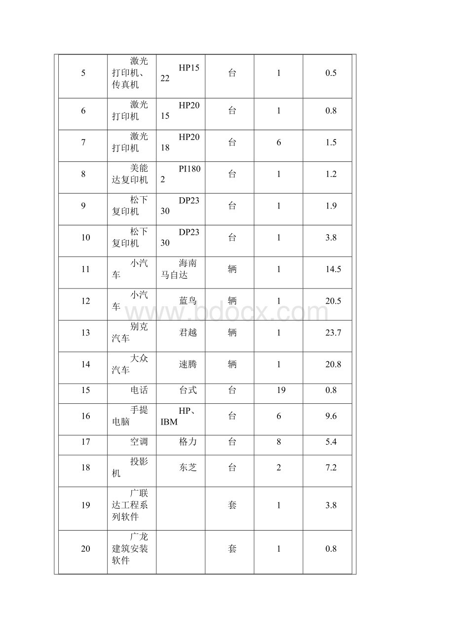 七管理服务方案服务承诺和优惠措施Word格式.docx_第3页