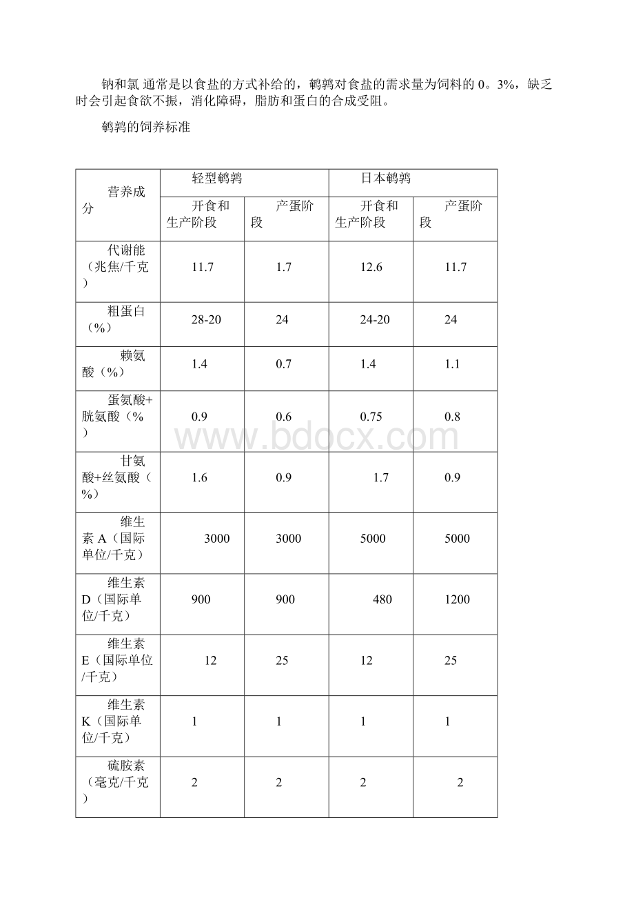 蛋用鹌鹑的饲养管理.docx_第3页