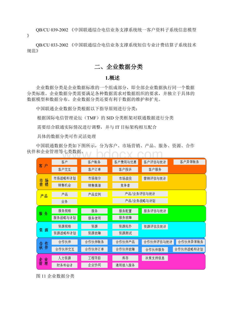 IT系统数据架构规范数据分类和分布规范.docx_第3页