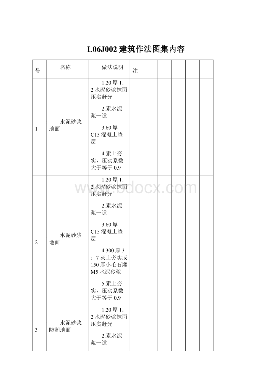 L06J002建筑作法图集内容.docx_第1页