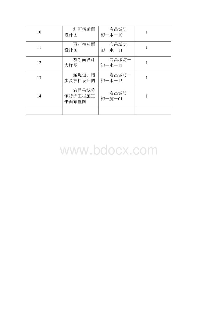 甘肃省宕昌县城关镇防洪工程初步设计报告.docx_第2页