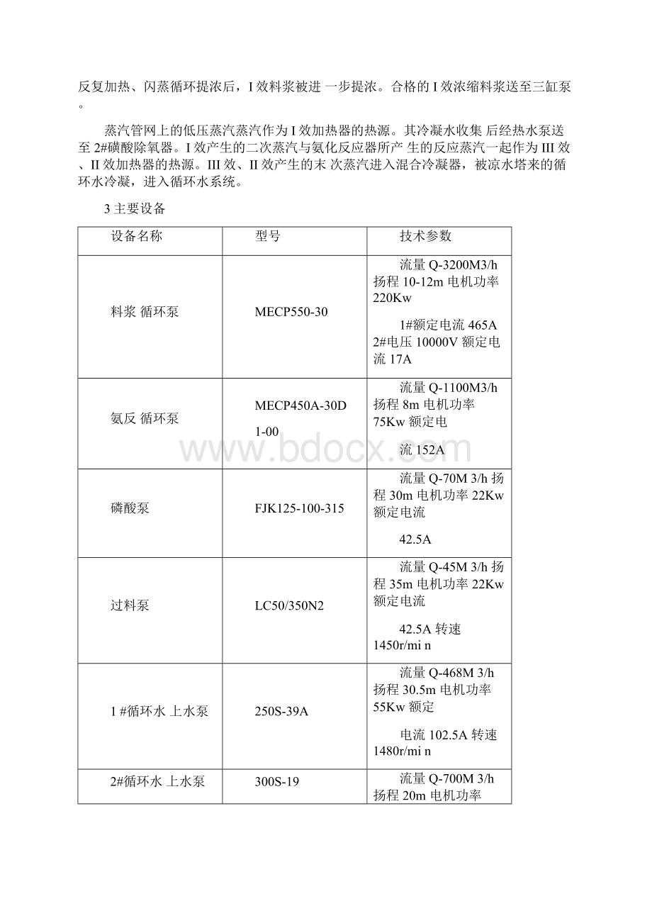 磷铵车间岗位操作规程.docx_第2页