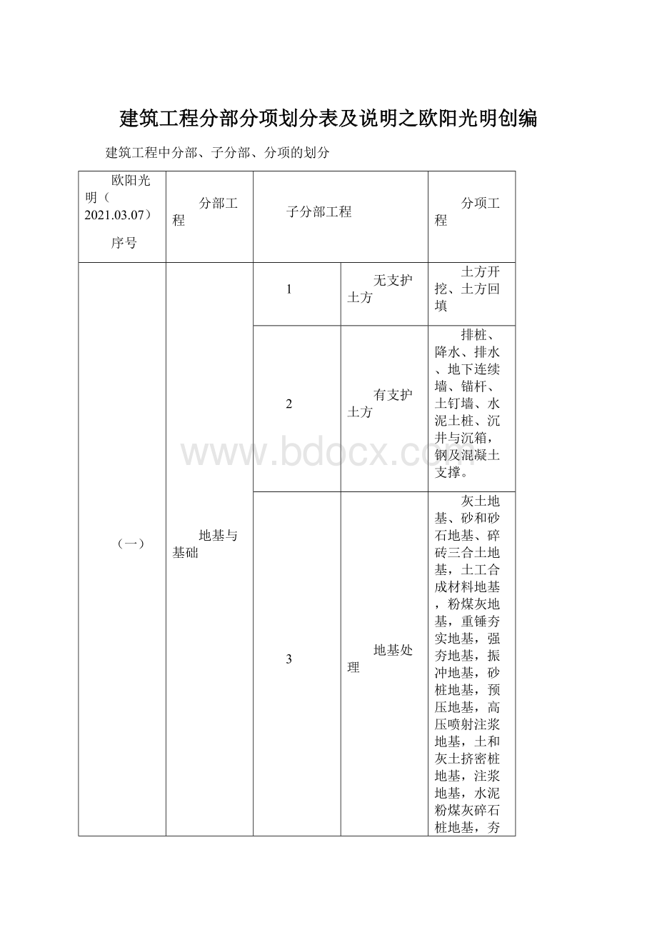 建筑工程分部分项划分表及说明之欧阳光明创编.docx_第1页