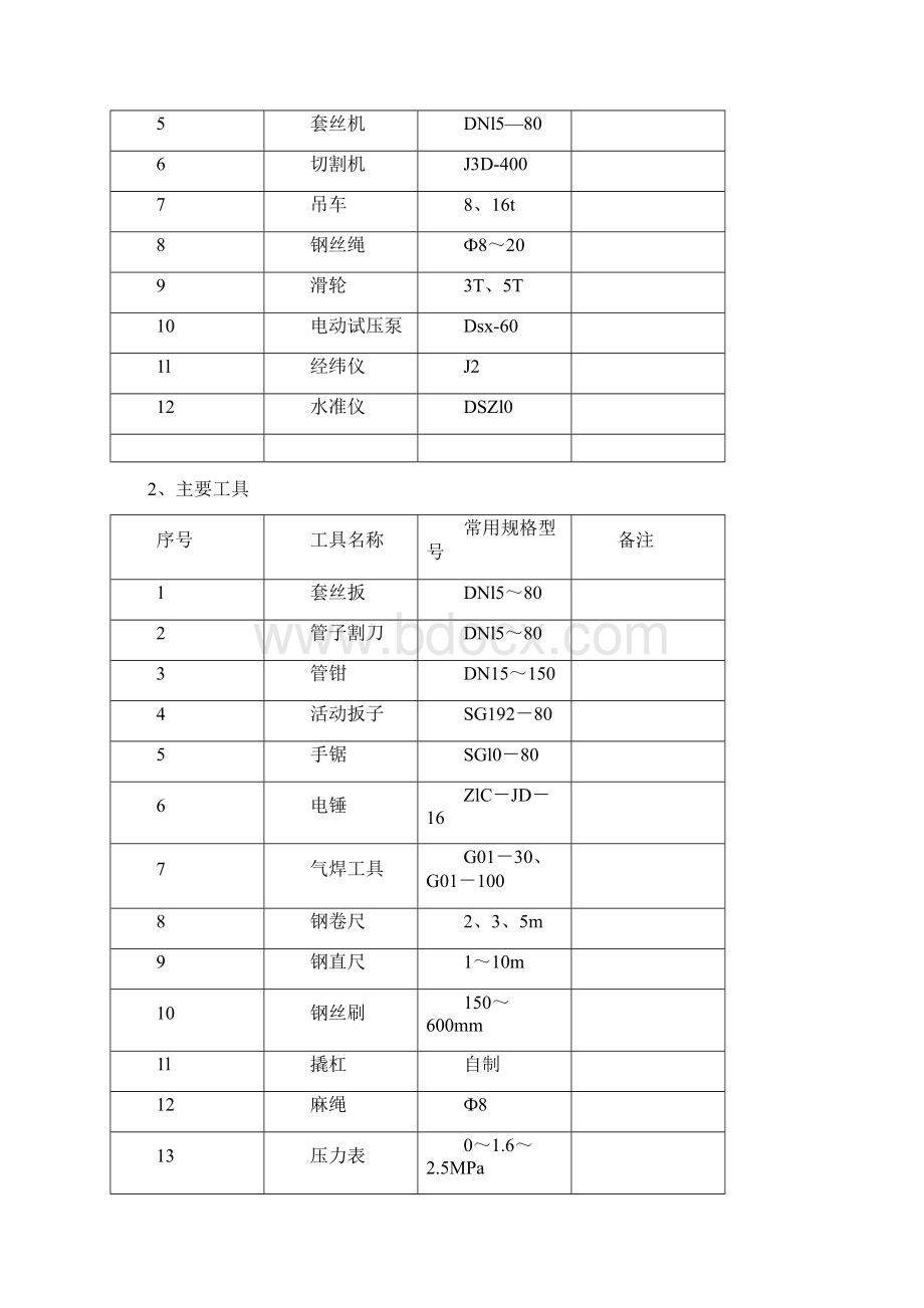 架空供热管道施工方案.docx_第2页