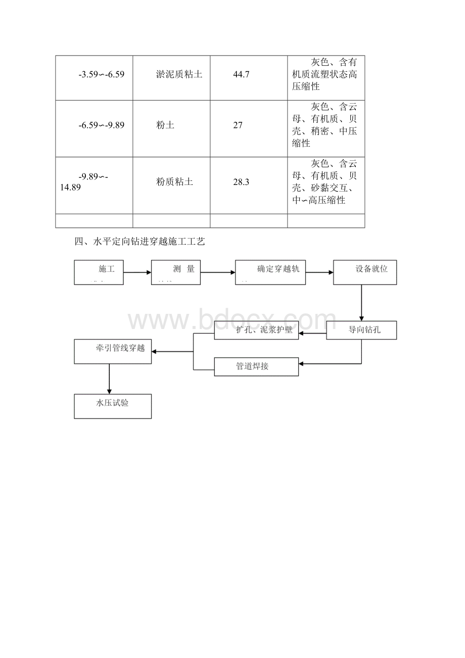 拉管施工方案.docx_第3页