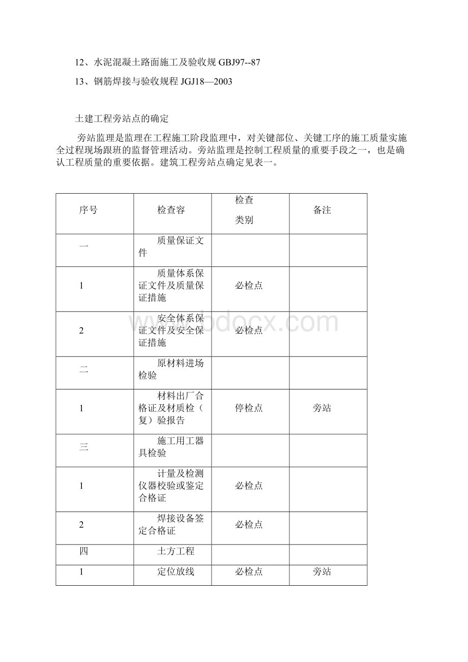 土建水电工程监理旁站方案设计2.docx_第2页