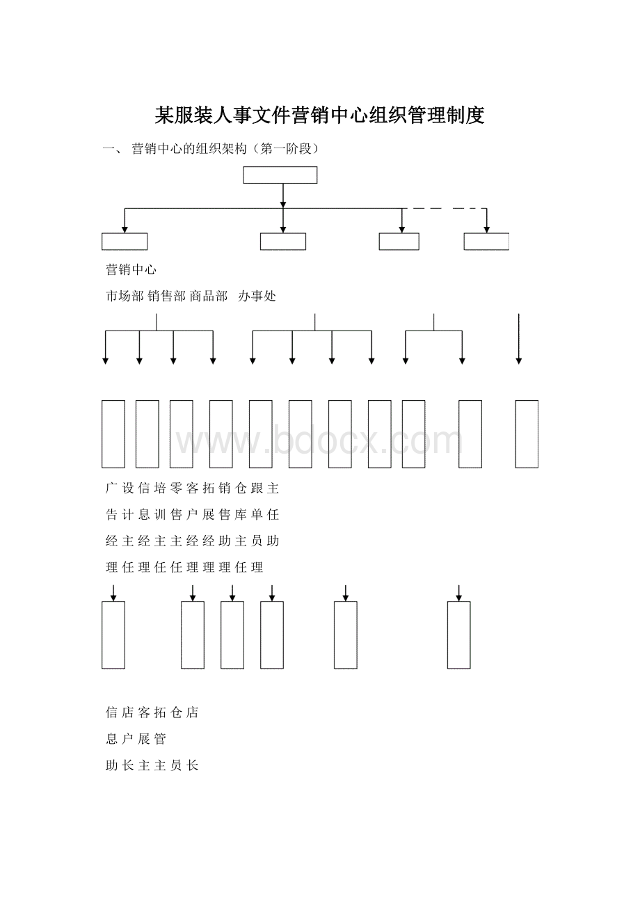 某服装人事文件营销中心组织管理制度.docx_第1页